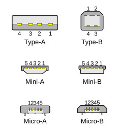 usb pins labeled